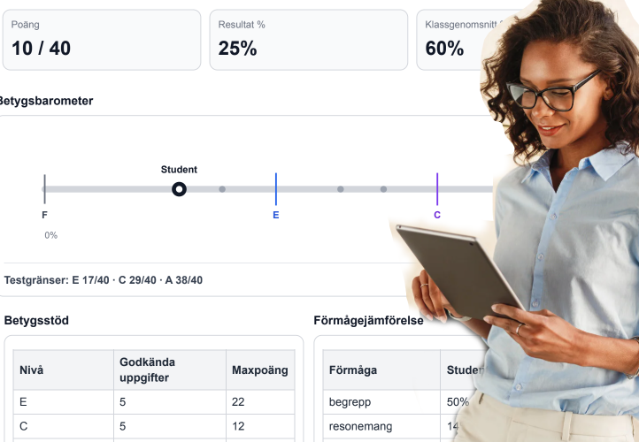 Lärare och rapport i Spranglets